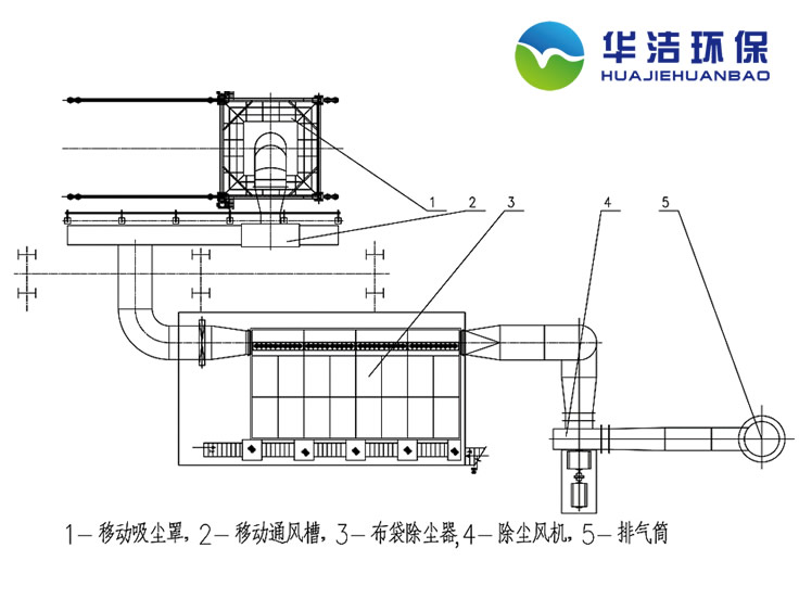 華潔廢料切割系統(tǒng)