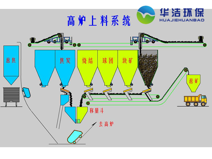 稱量漏斗-非標定制設備